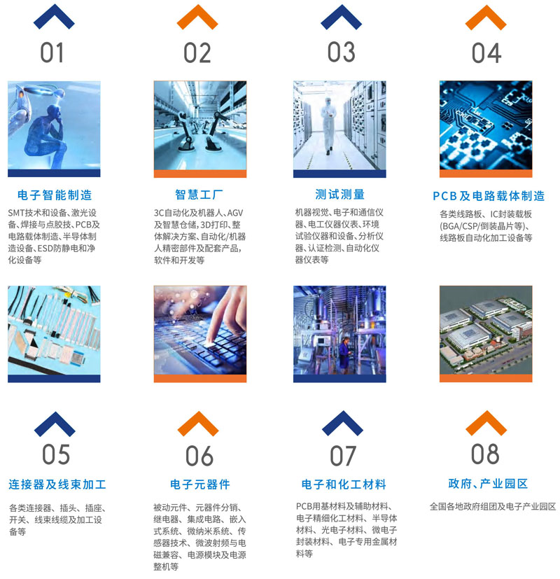 第五屆全球電子技術(重慶)博覽會最終邀請函.cdr6